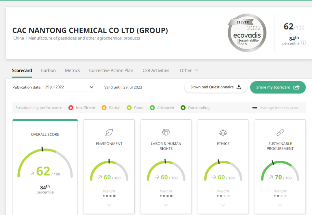 ɳսѹĲ EcoVadis÷ȡʷͻ